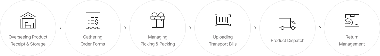 01 Overseeing Product Receipt & Storage 02 Gathering Order Forms 03 Managing Picking & Packing 04 Uploading Transport Bills 05 Product Dispatch 06 Return Management