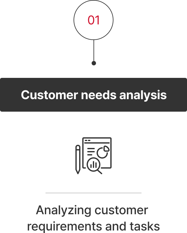 01 Customer needs analysis