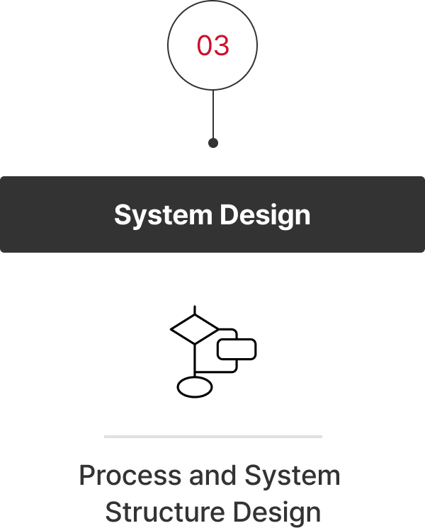03 System Design