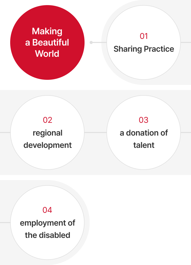 아름다운 세상 만들기 01 나눔 실천 02 지역 발전 03 재능 기부 04 장애인 고용