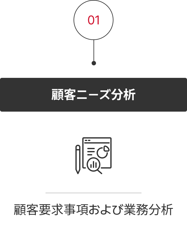 01 顧客ニーズ分析