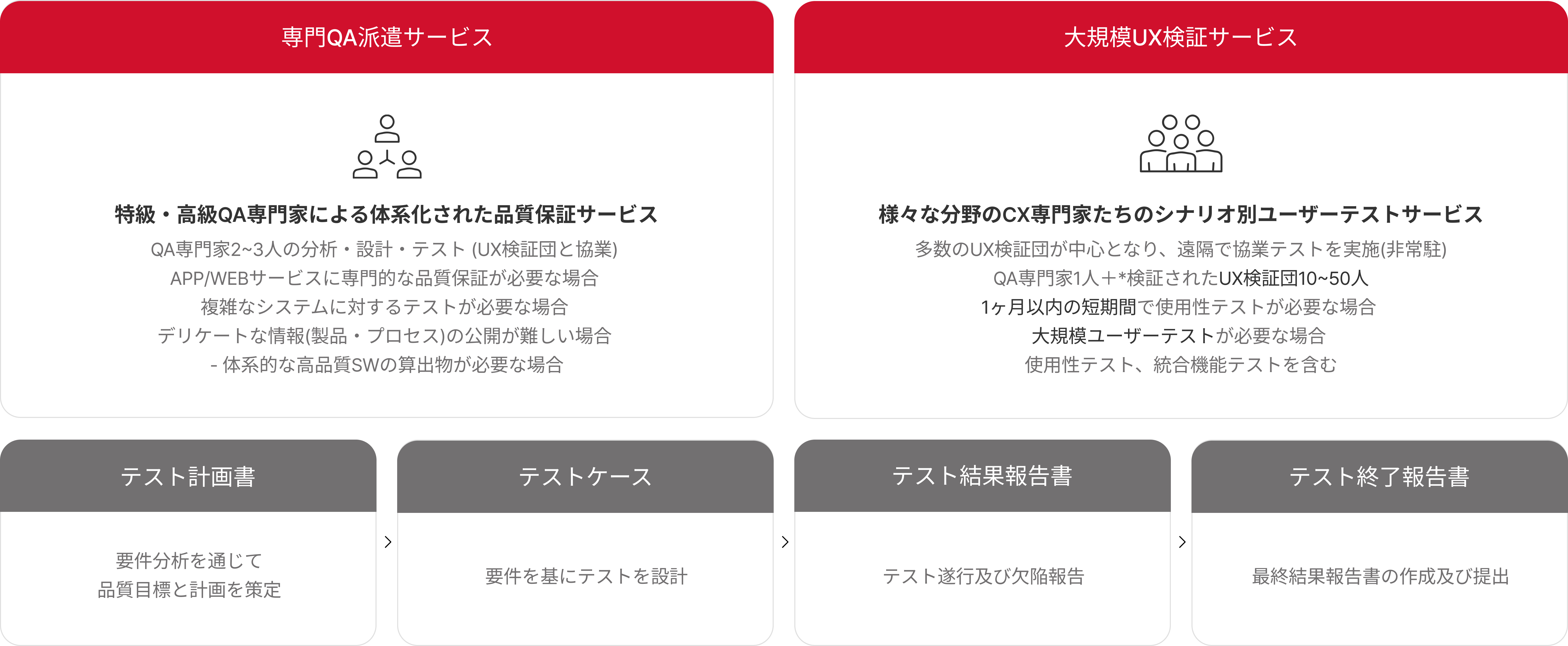 01 온라인 자동 모니터링(1-1 SNS 동영상 콘텐츠 사전 모니터링 1-2 추적·관리 DB) 02 게시물 정보 검수 분류(2-1 게시물 정보 2-2 불법 콘텐츠 DB) 03 불법 게시물 검수 운영·관리(3-1 추적·관리 불법 콘텐츠 확인 3-2 대응 방안 준비 및 사후 모니터링)