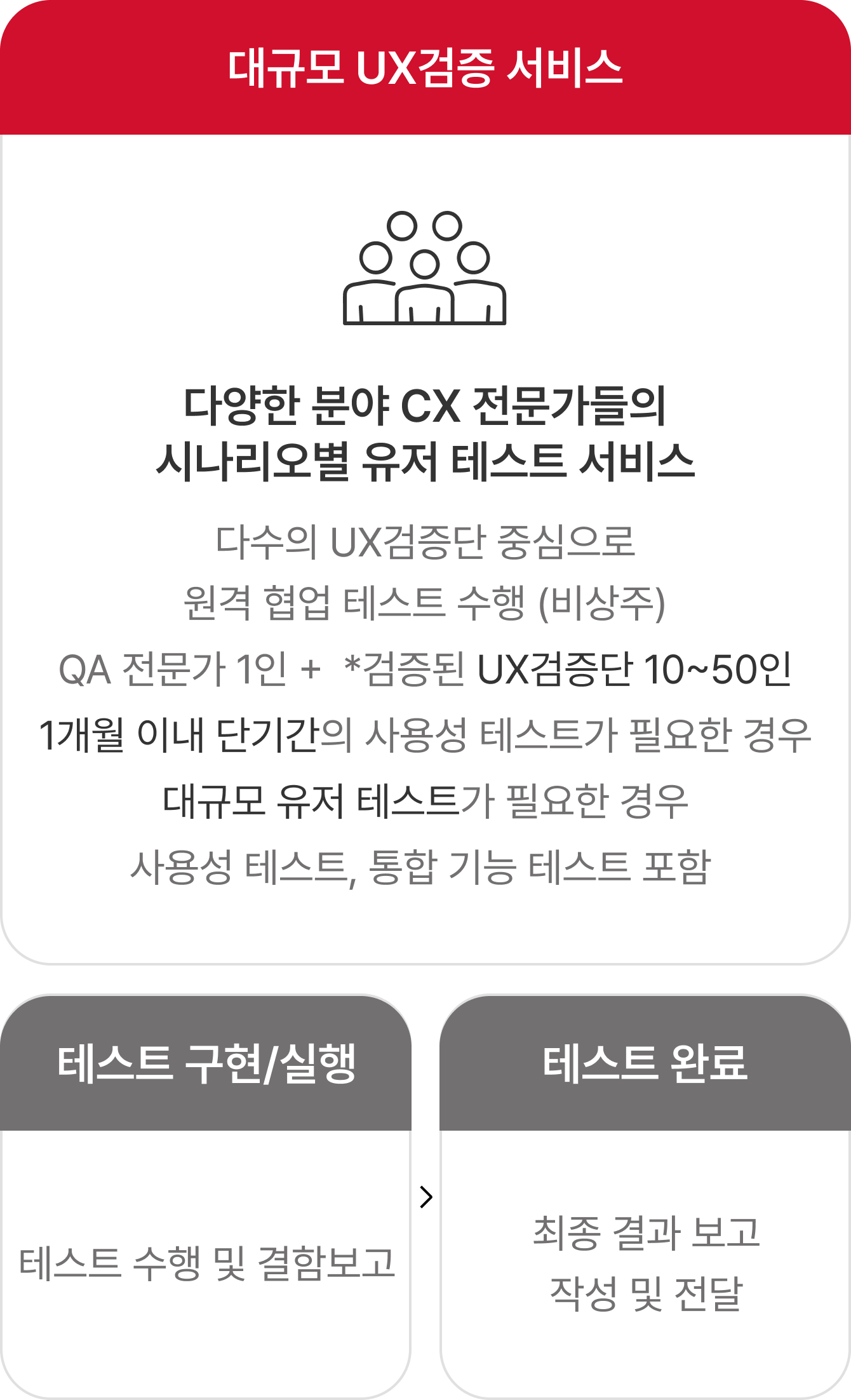 01 온라인 자동 모니터링(1-1 SNS 동영상 콘텐츠 사전 모니터링 1-2 추적·관리 DB) 02 게시물 정보 검수 분류(2-1 게시물 정보 2-2 불법 콘텐츠 DB) 03 불법 게시물 검수 운영·관리(3-1 추적·관리 불법 콘텐츠 확인 3-2 대응 방안 준비 및 사후 모니터링)