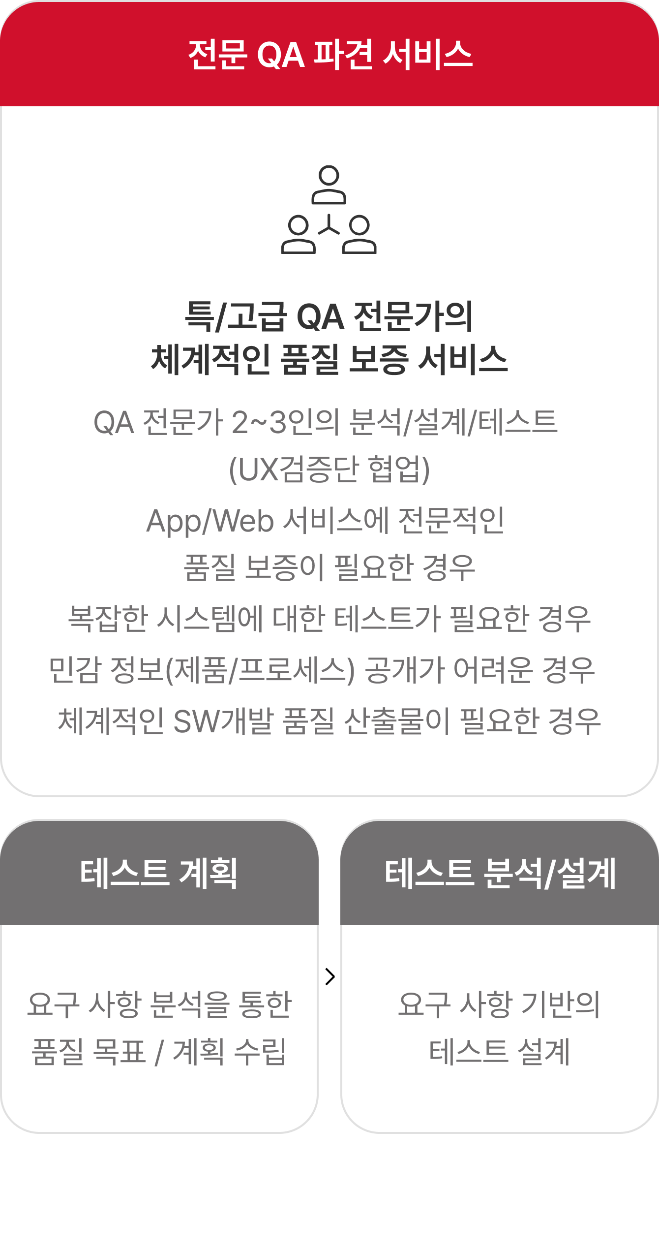 01 온라인 자동 모니터링(1-1 SNS 동영상 콘텐츠 사전 모니터링 1-2 추적·관리 DB) 02 게시물 정보 검수 분류(2-1 게시물 정보 2-2 불법 콘텐츠 DB) 03 불법 게시물 검수 운영·관리(3-1 추적·관리 불법 콘텐츠 확인 3-2 대응 방안 준비 및 사후 모니터링)