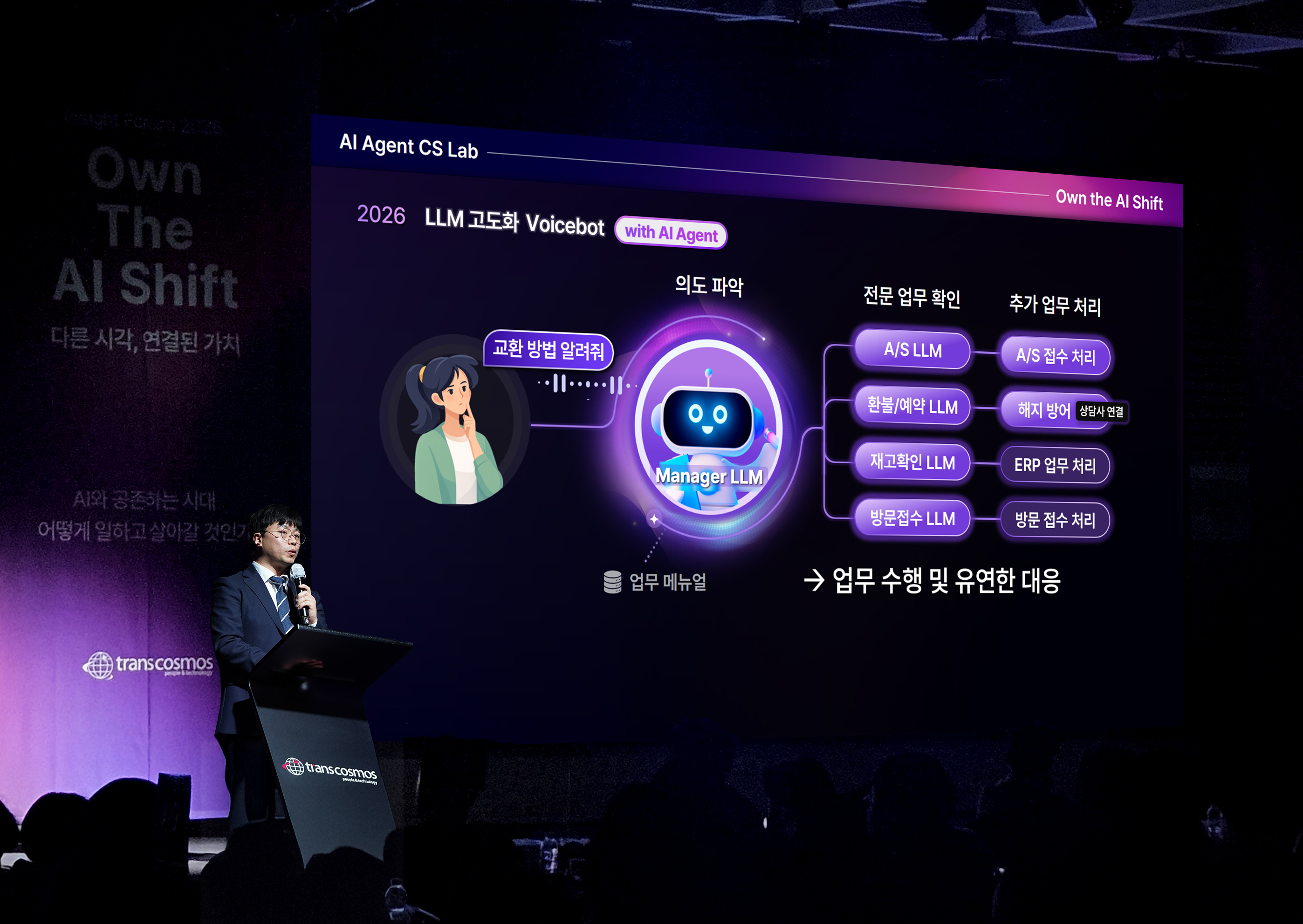 [사진] 트랜스코스모스코리아 Insight Forum 2026에서 LLM 기반 완결형 AI 에이전트 t-AI Voicebot을 소개하고 있다..jpg